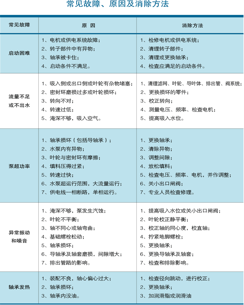 長(zhǎng)軸泵常見故障及解決方案.gif